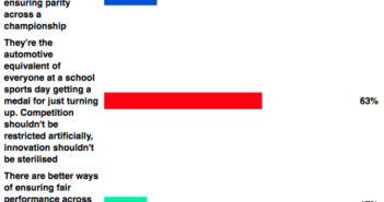 Monthly Poll: The results on BoP Monthly, poll, BoP, parity, motorsport