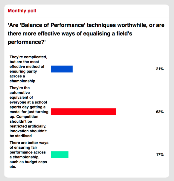 Poll, Monthly, BoP