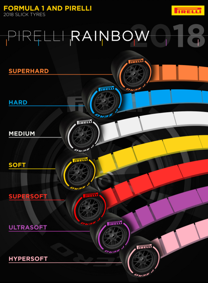 Pirelli, tires, Formula 1, F1, FIA, slick, compound, soft