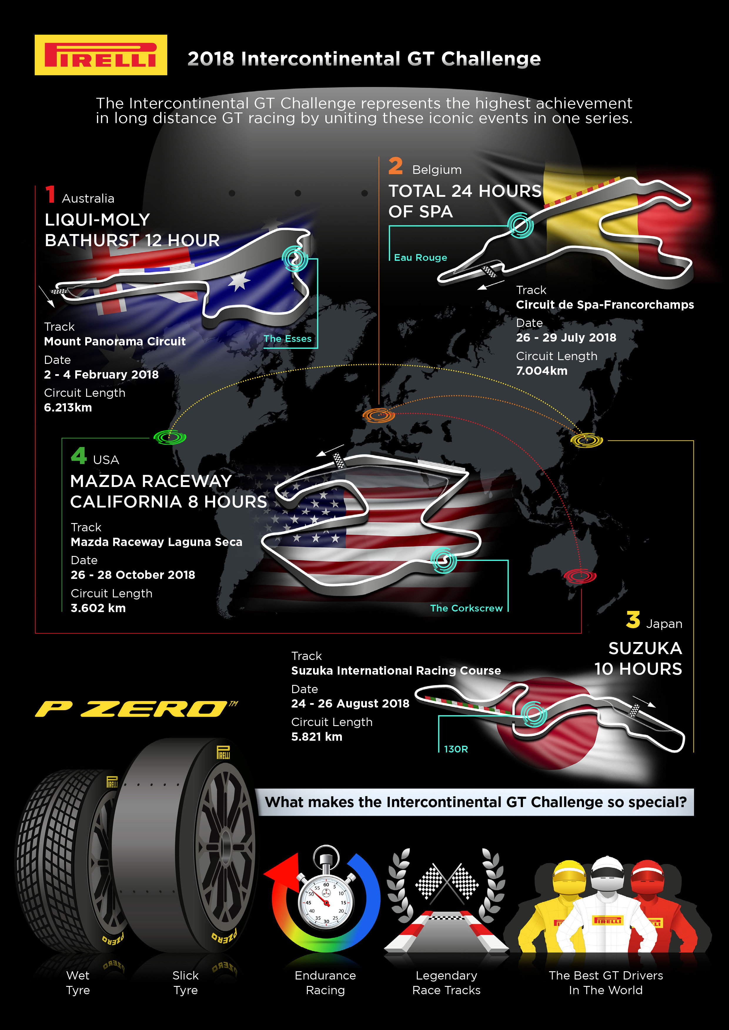 Pirelli, tires, bathurst, intercontinental GT cup, endurance racing, 12h, GT3, GT4