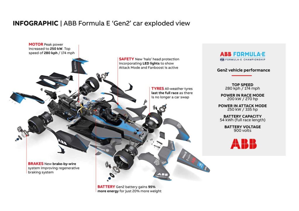 ABB reveals the powertrain changes behind Season 5’s Gen2 car