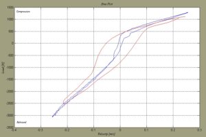 High low frequency damper curve