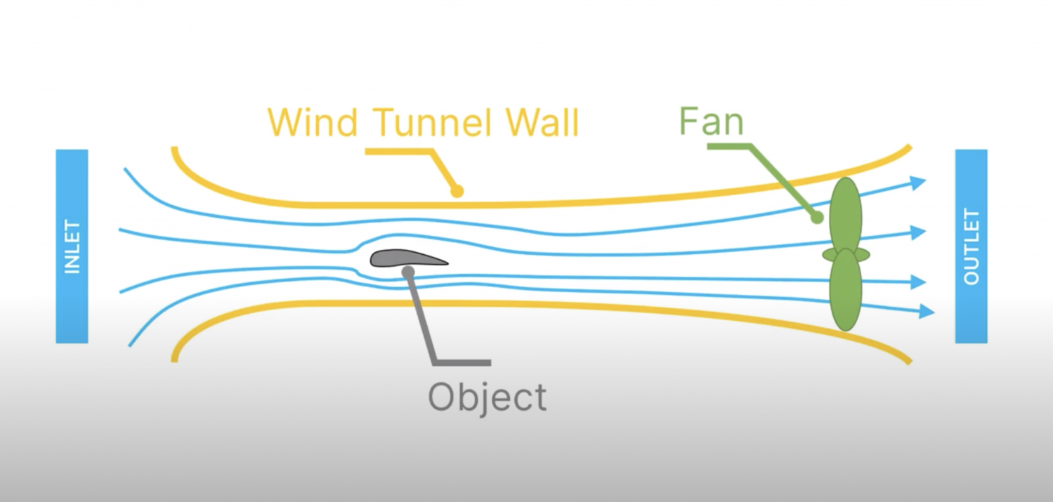 How wind tunnels work Professional Motorsport World