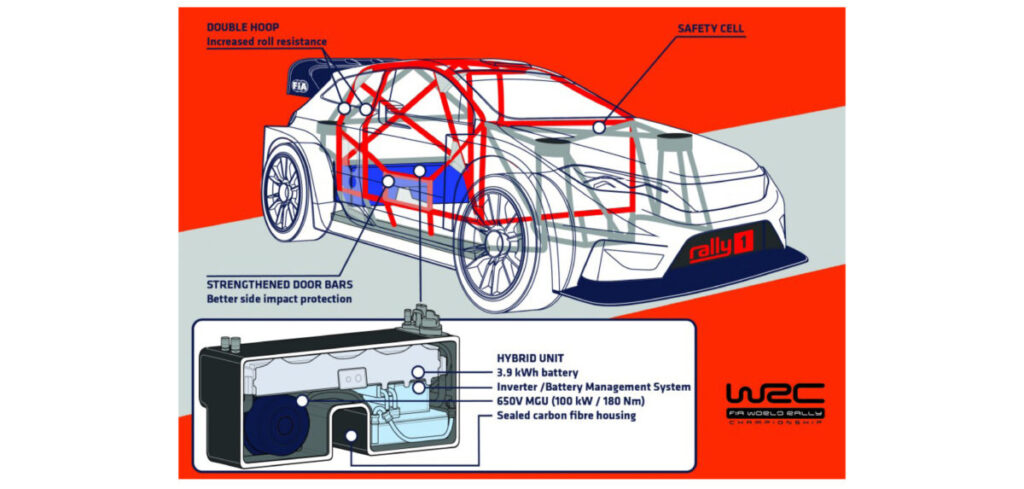 Major manufacturers commit to hybrid-era WRC
