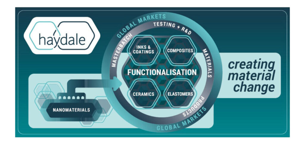 Haydale to use functionalized graphene for out-of-autoclave composites manufacture