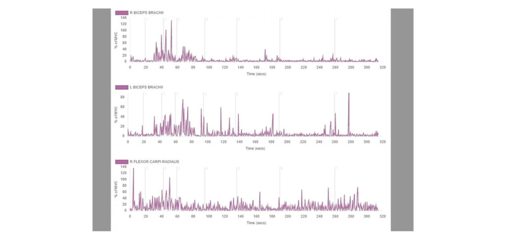 Motorsport UK to harness biomechanical data for driver development
