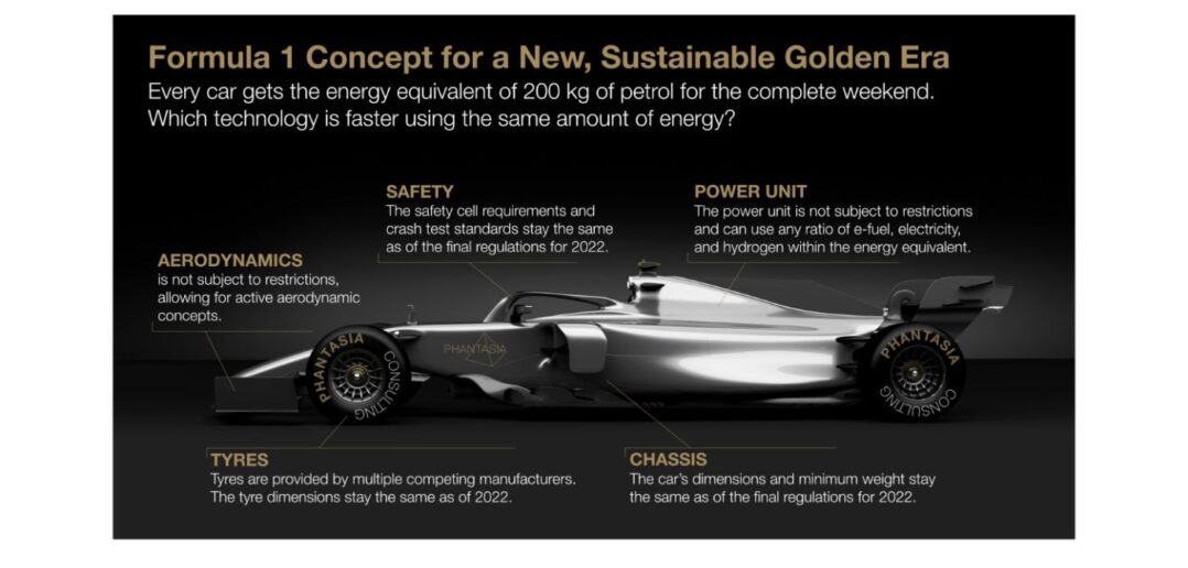 Opinion: The F1 regulations proposal that lays out a path to