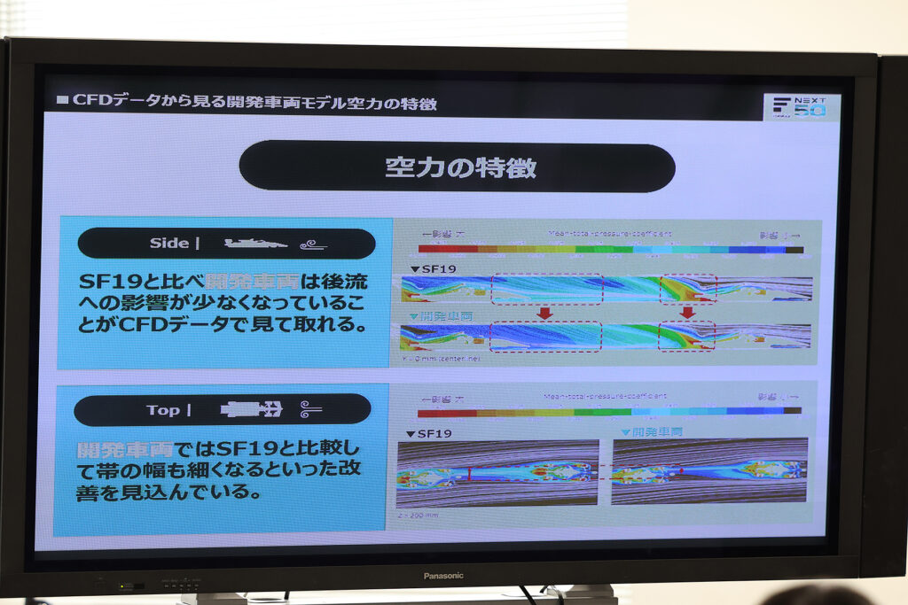 Super Formula developing new aero package for 2023