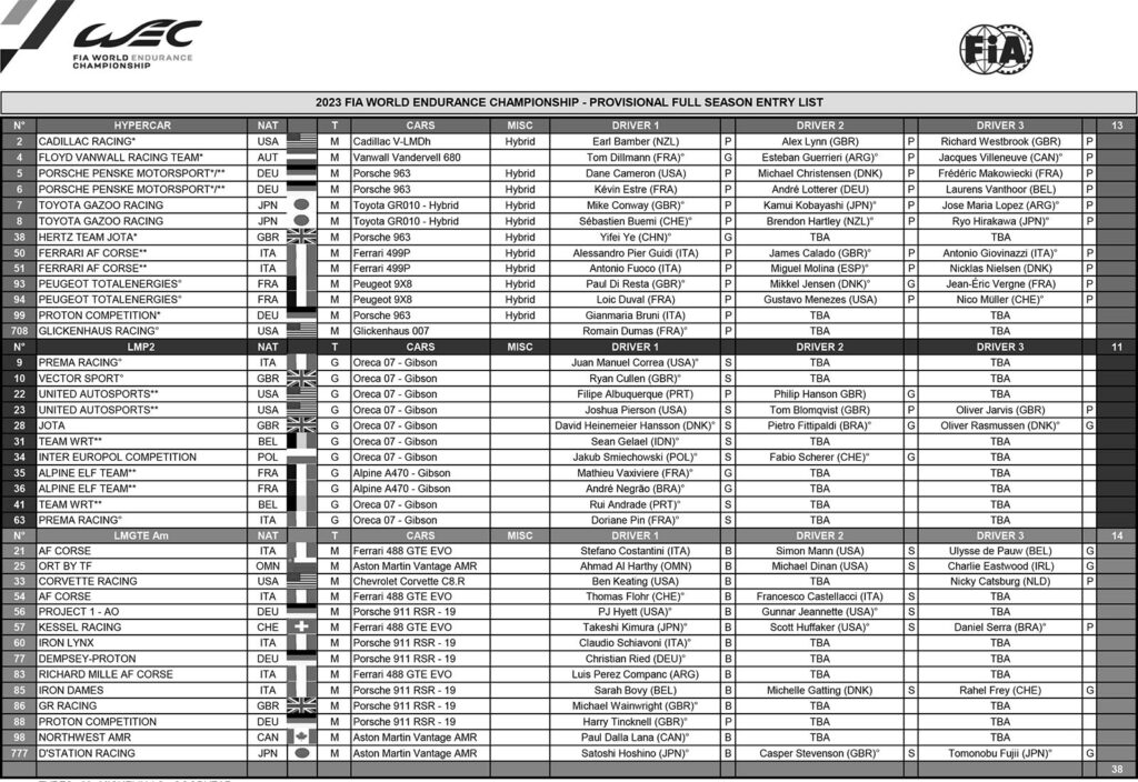 What's new to the WEC in 2023 - FIA World Endurance Championship