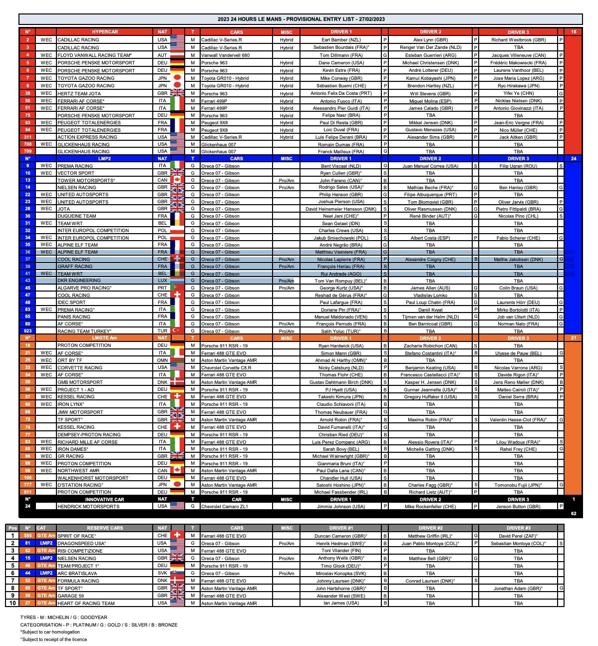 Entry list revealed for 100th 24 Hours of Le Mans Professional