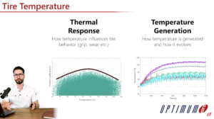 VIDEO: OptimumG partners with MegaRide to explain how tire temperature influences tire performance