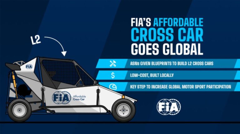 FIA’s Affordable Cross Car project completed for the Level 2 category (in 2024)
