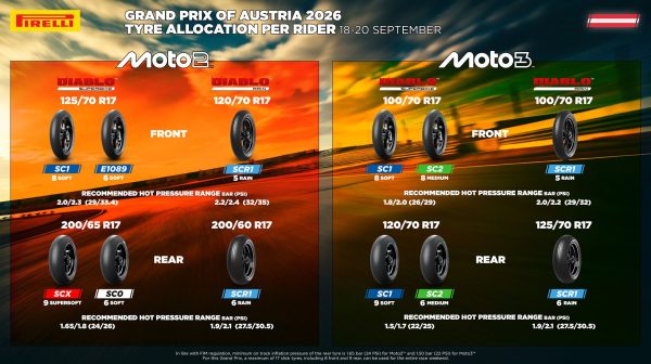 Moto2 tire development continues with Pirelli’s E1089 at Austrian GP